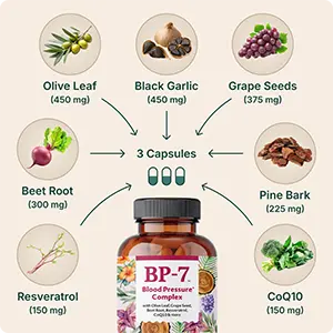 BP-7 bottle and pictures of all ingredients with mg quantities and arrows pointing towards the bottle