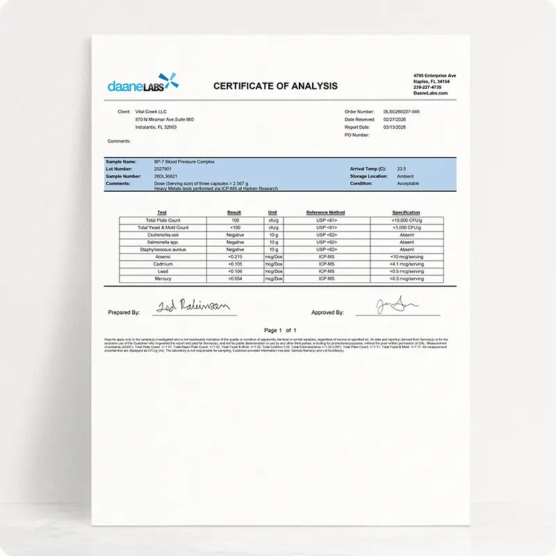 BP-7 3rd party testing certificate of analysis